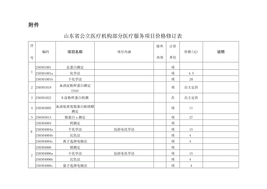 2023山东省公立医疗机构部分医疗服务项目价格修订表.docx_第1页