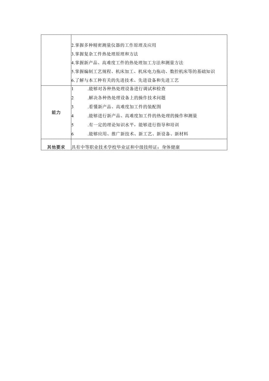 中级技师热处理工岗位说明书.docx_第2页