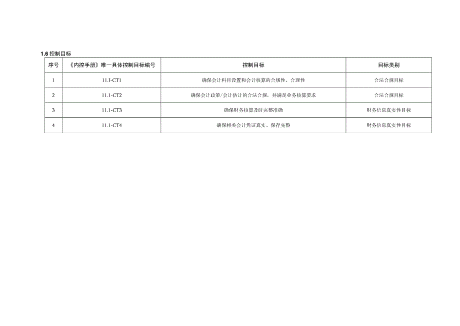 内控手册-11.1 会计核算.docx_第3页