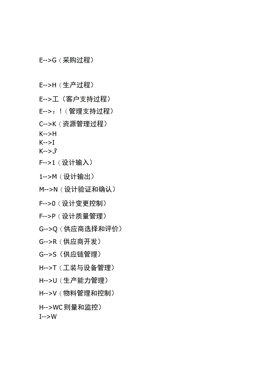 IATF16949-2016过程流程图 (2).docx_第2页