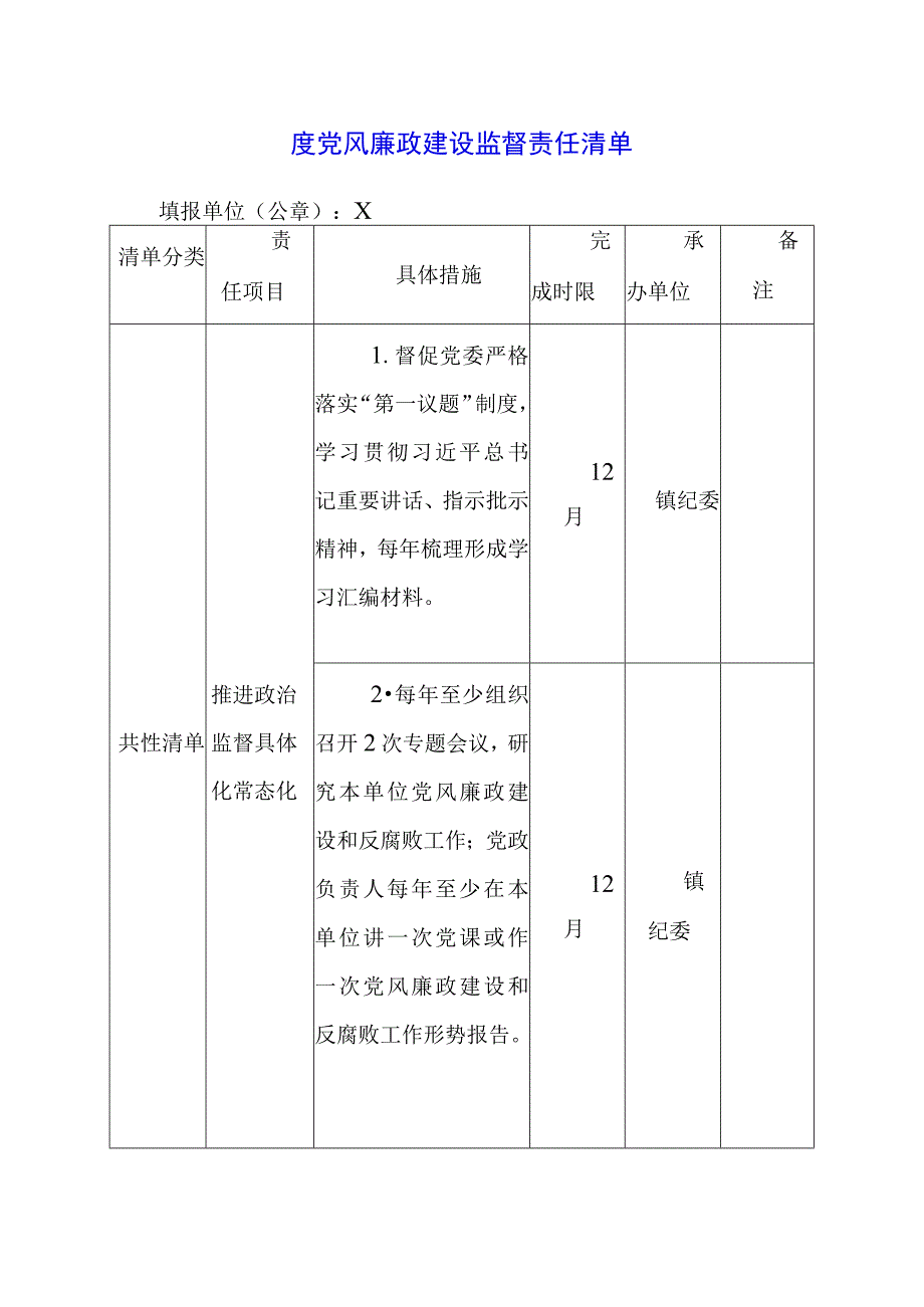 2023年度党风廉政建设监督责任清单.docx_第1页