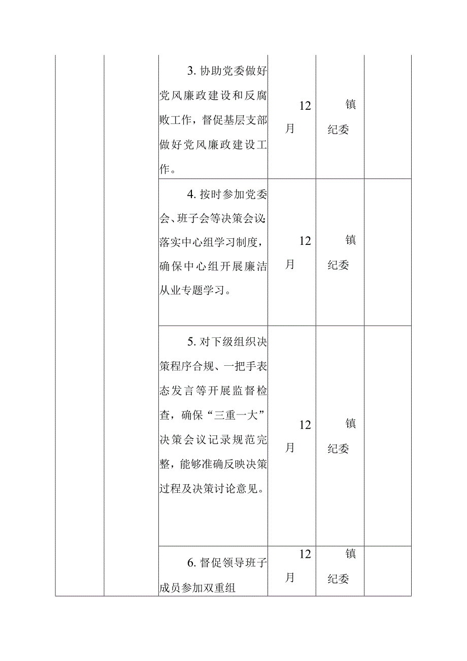 2023年度党风廉政建设监督责任清单.docx_第2页