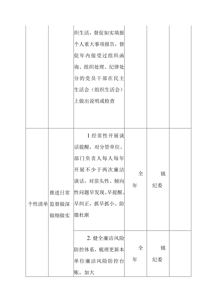 2023年度党风廉政建设监督责任清单.docx_第3页