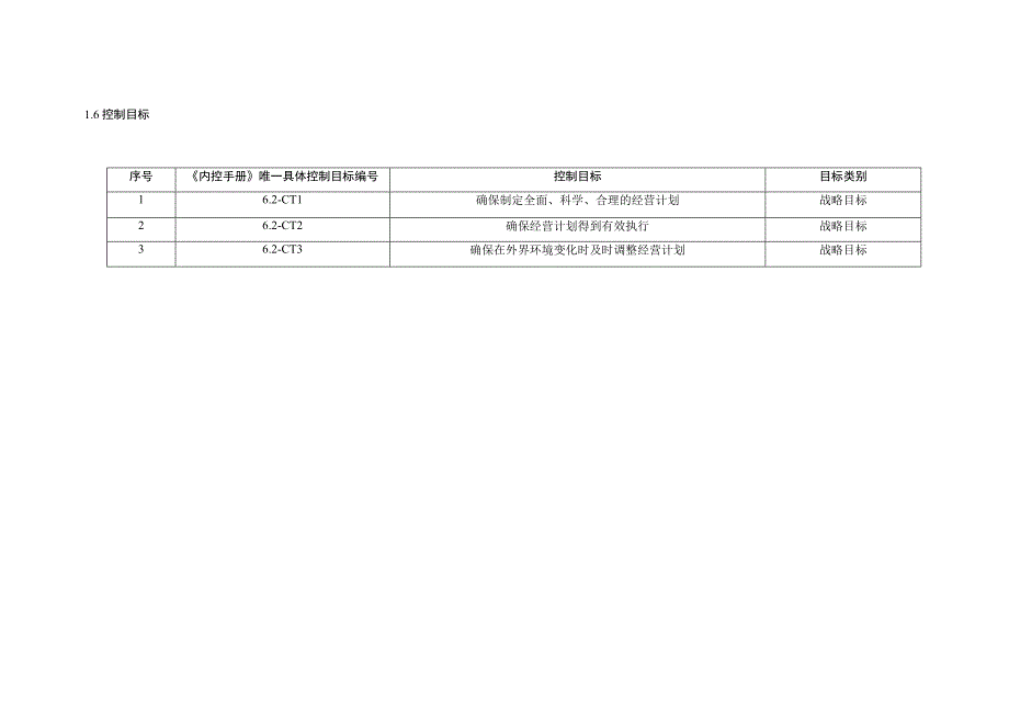 内控手册-6.2 经营计划.docx_第3页