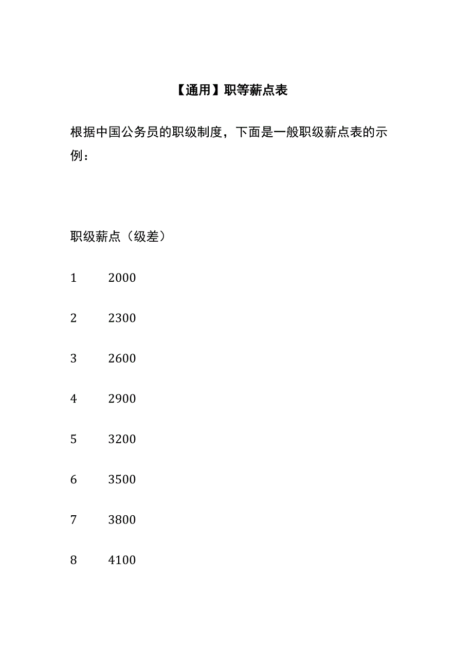 【通用】职等薪点表.docx_第1页