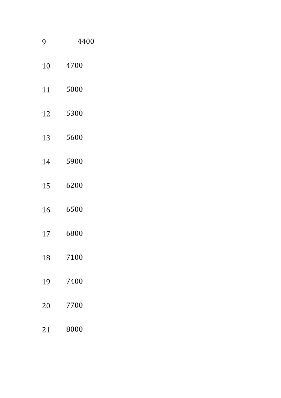 【通用】职等薪点表.docx_第2页