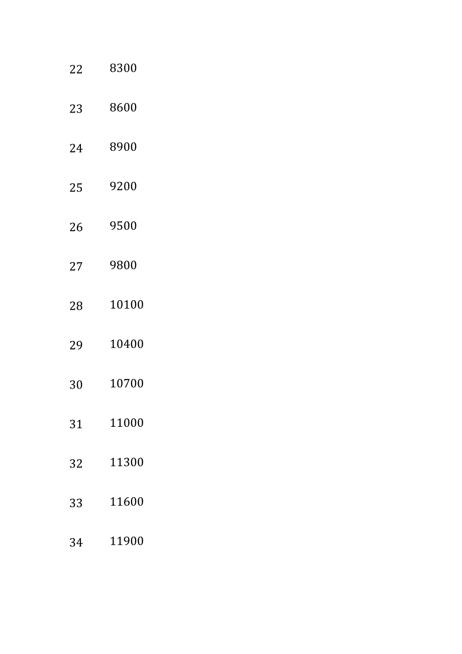 【通用】职等薪点表.docx_第3页