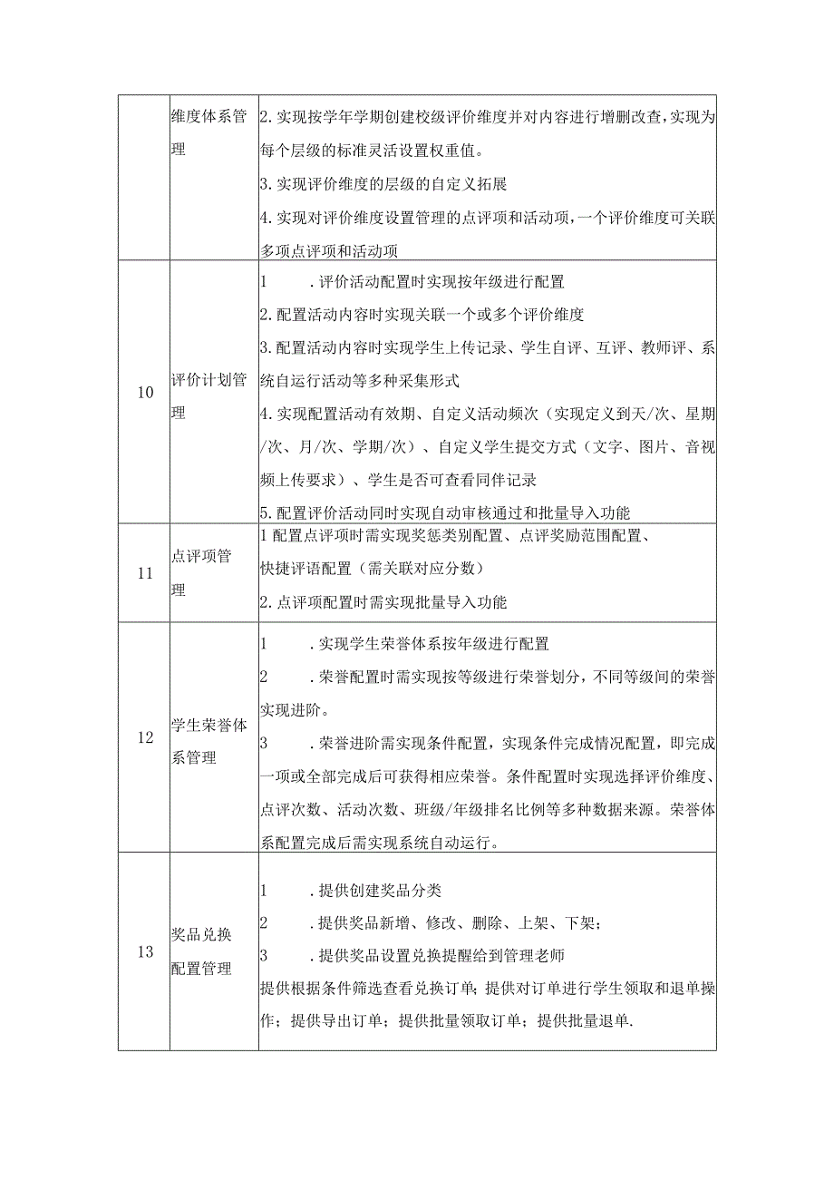 XX区小学综合评价平台建设项目采购需求.docx_第3页