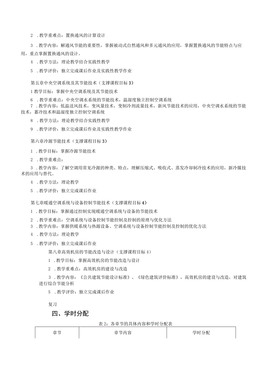 《暖通空调节能技术》课程教学大纲---成恒生.docx_第3页