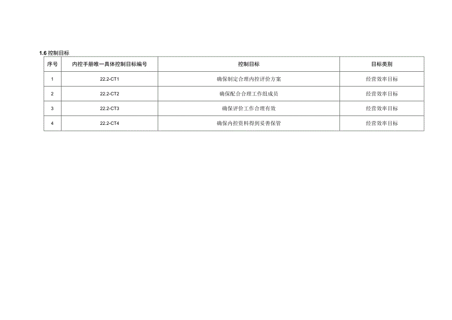 内控手册-22.2 内控监察.docx_第3页