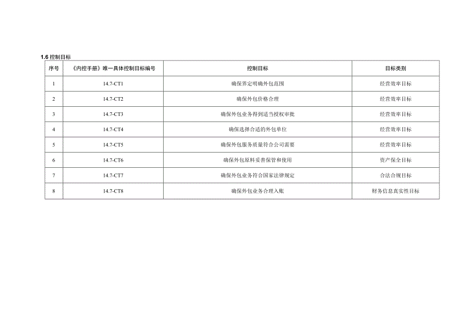 内控手册-14.7 业务外包.docx_第3页