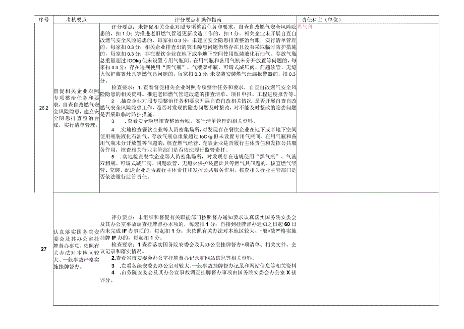 2023年度迎接国务院安全生产和消防考核印证材料目录清单（责任分解）(1).docx_第1页