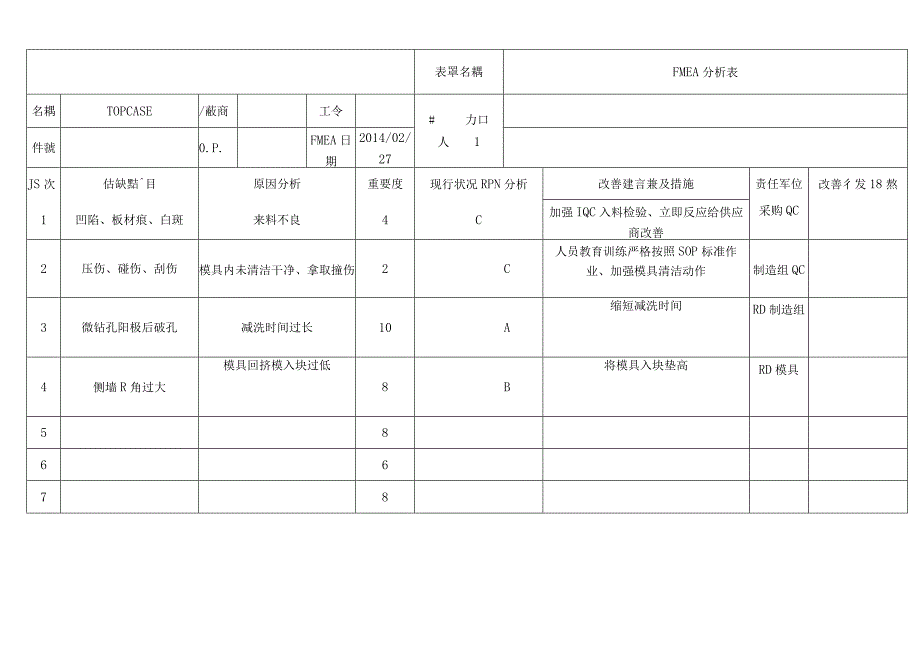 FMEA分析表-UX303 TOP CASE-20140227.docx_第1页