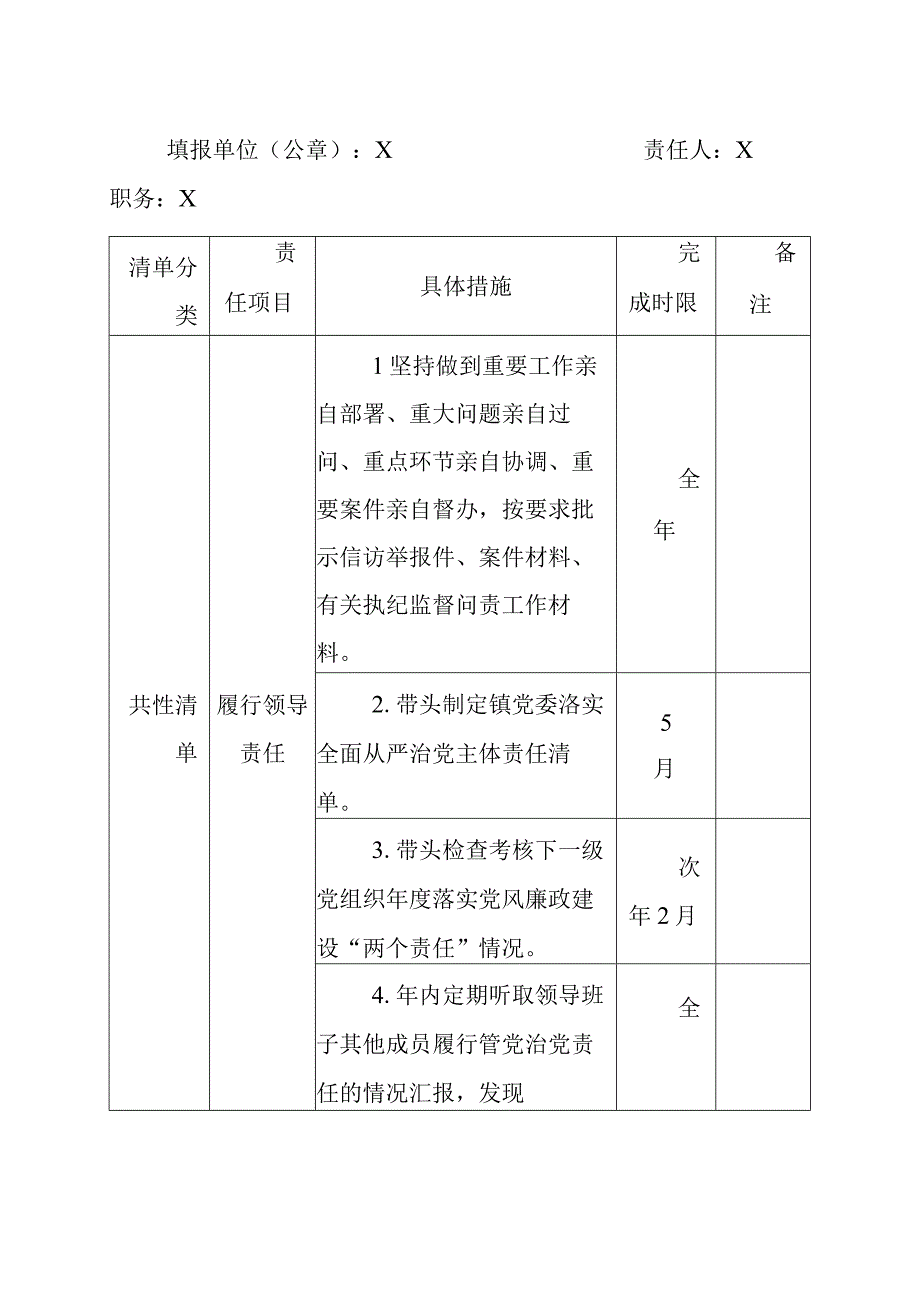 2023年度党风廉政建设第一责任人清单.docx_第1页