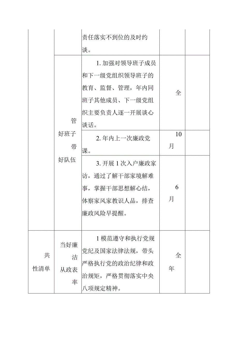 2023年度党风廉政建设第一责任人清单.docx_第2页