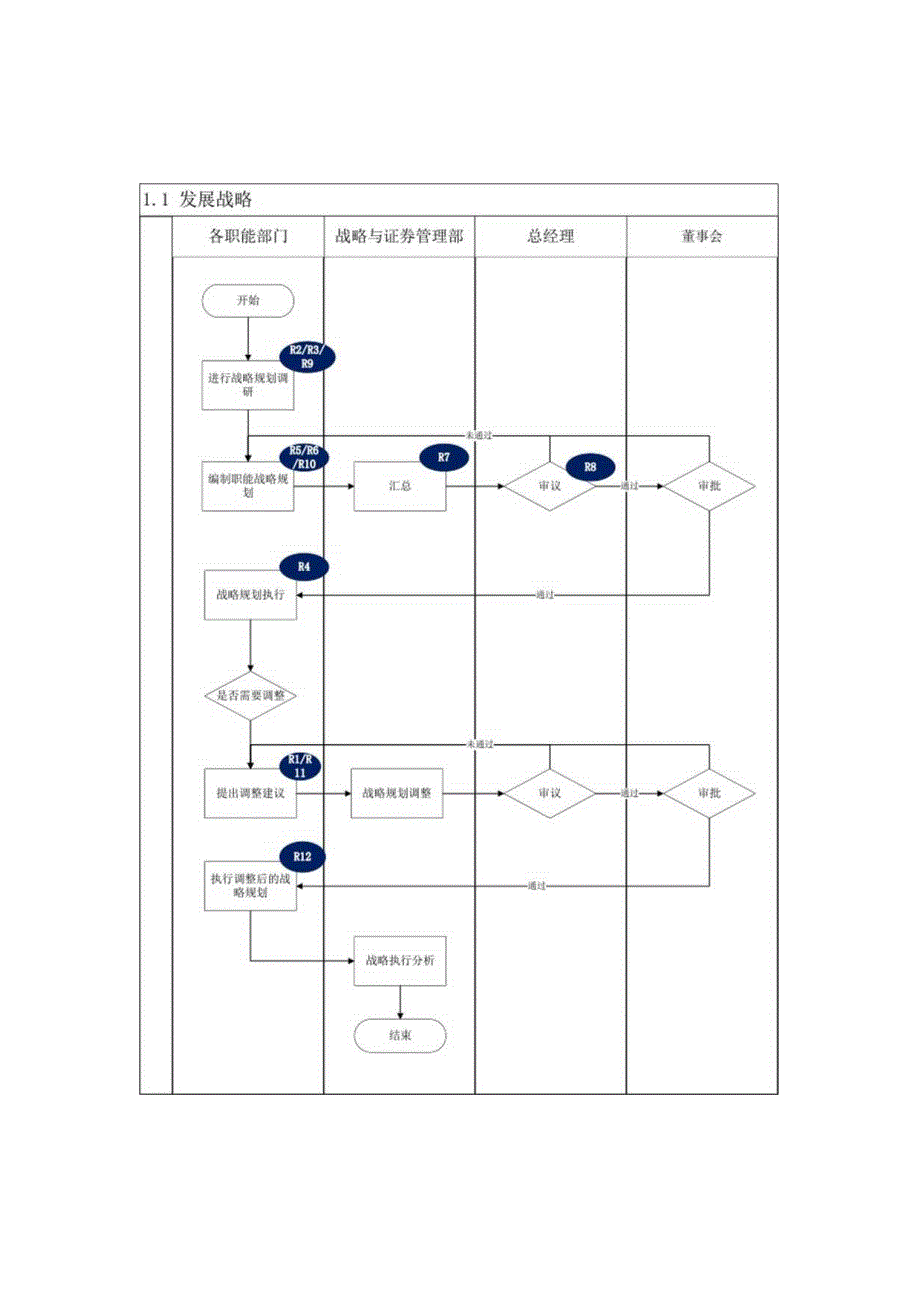 内控手册-1.1 发展战略.docx_第2页