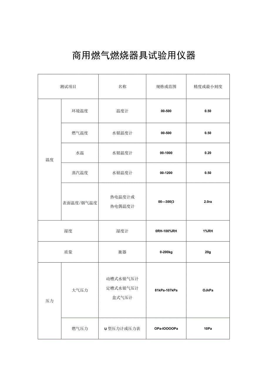 商用燃气燃烧器具试验用仪器.docx_第1页