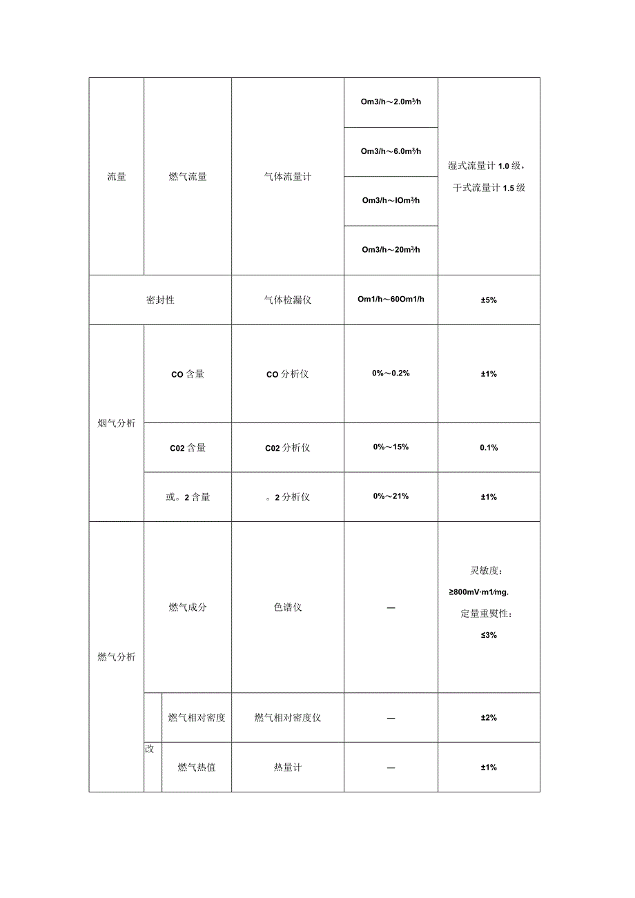 商用燃气燃烧器具试验用仪器.docx_第2页