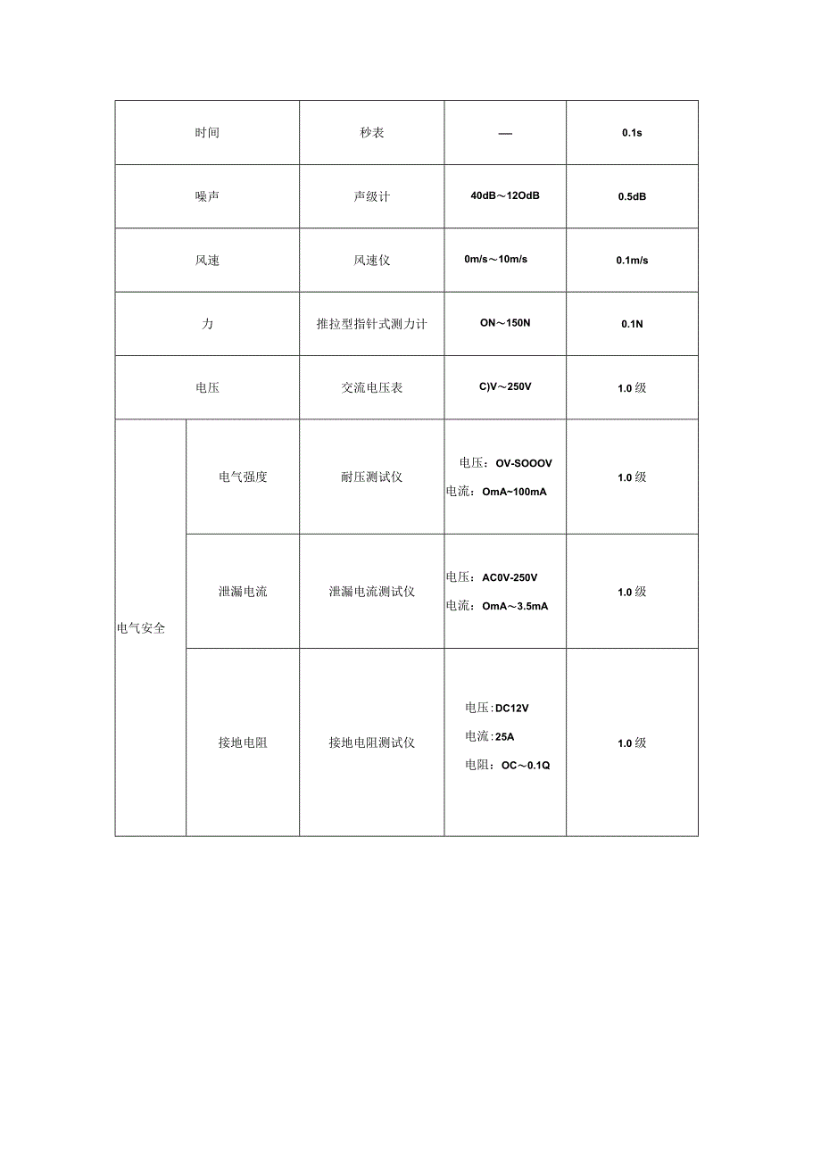 商用燃气燃烧器具试验用仪器.docx_第3页