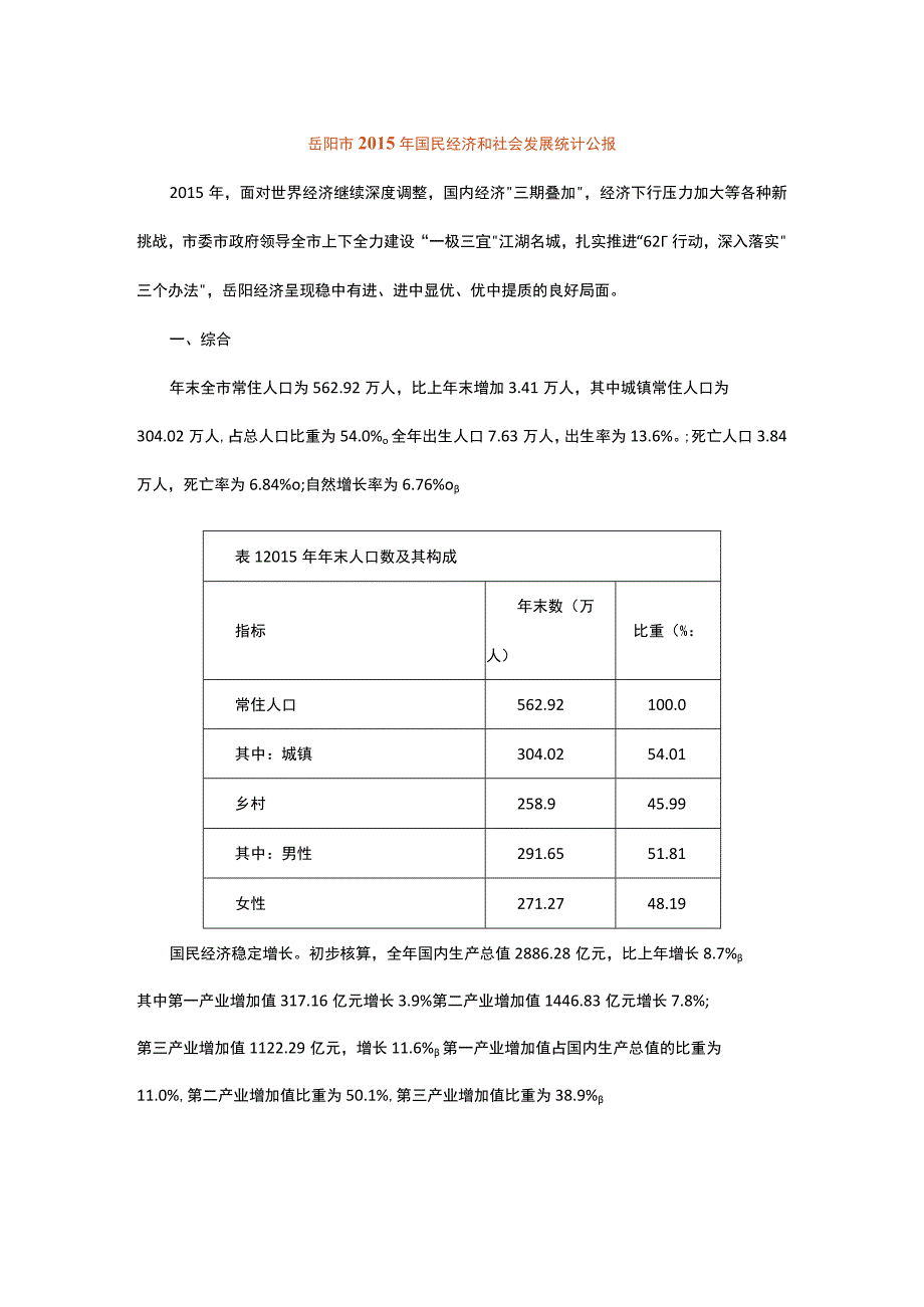 岳阳市2015年国民经济和社会发展统计公报.docx_第1页