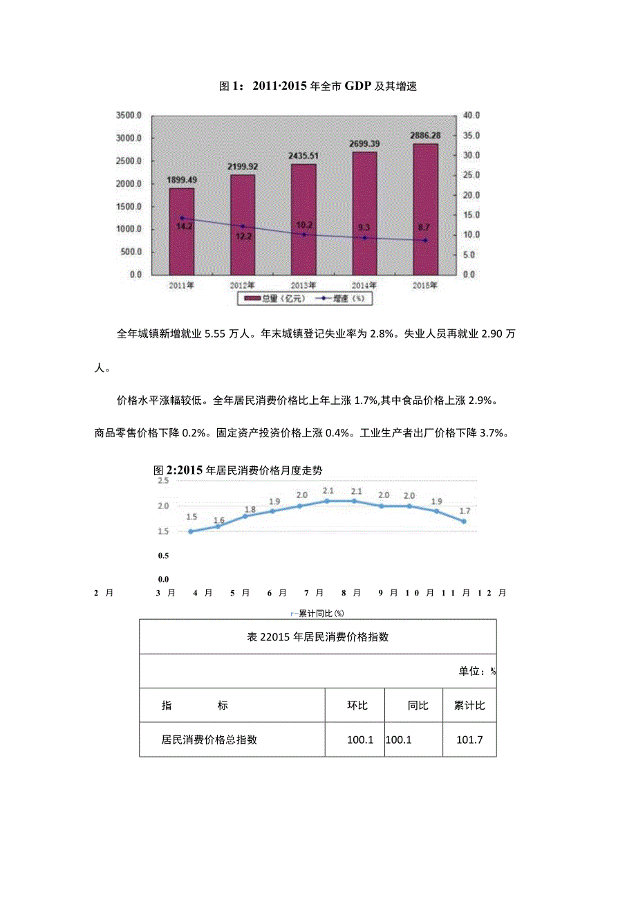 岳阳市2015年国民经济和社会发展统计公报.docx_第2页