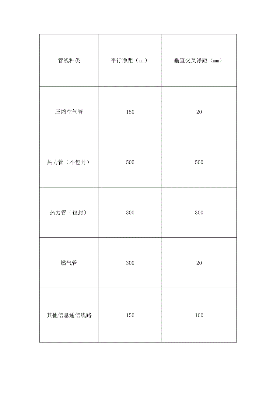 墙壁光缆与其他管线的最小间距表.docx_第2页