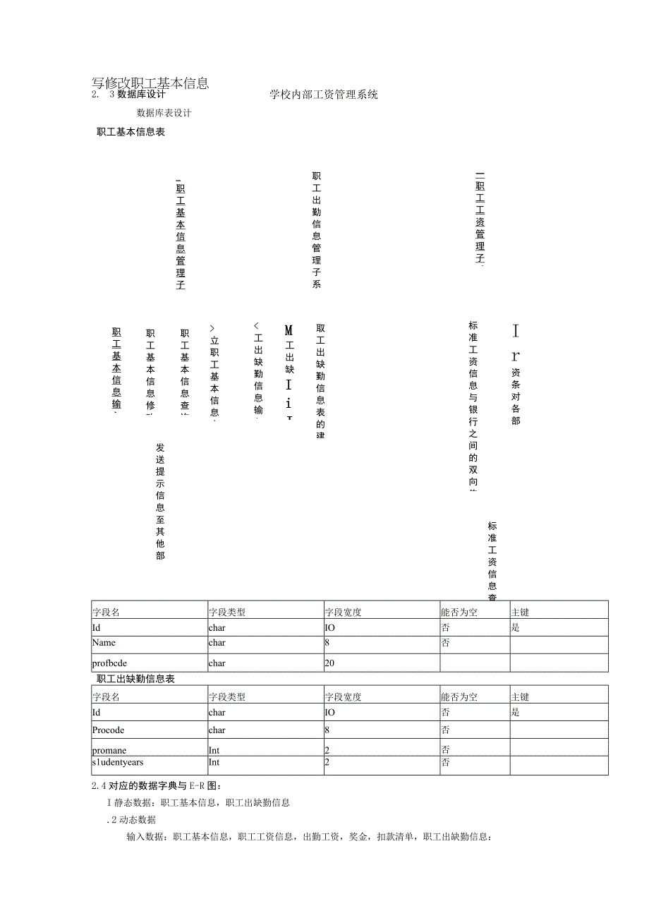 学校内部工资管理系统概要设计说明书.docx_第3页