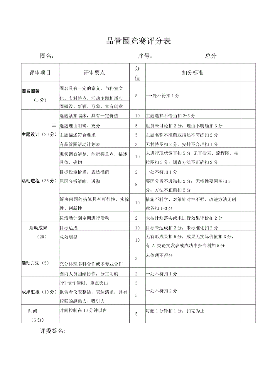 品管圈竞赛评分表.docx_第1页