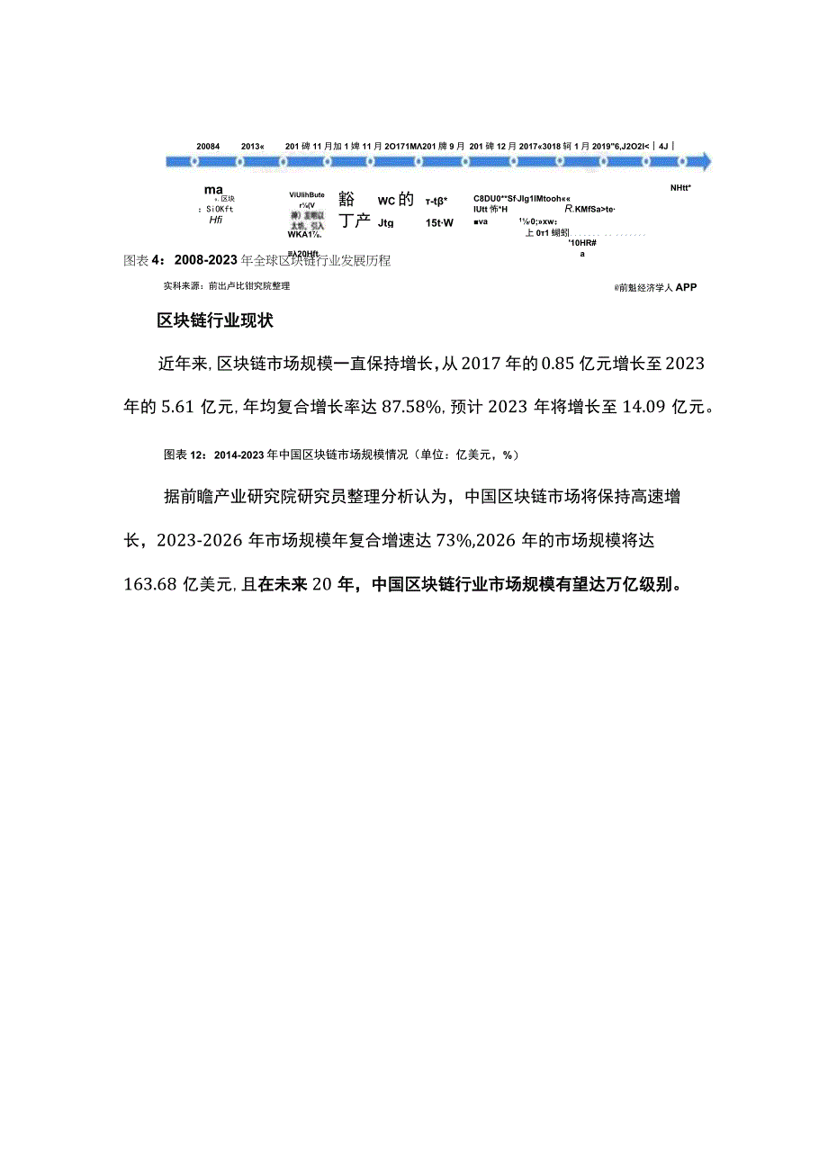 区块链行业现状及发展趋势分析.docx_第2页