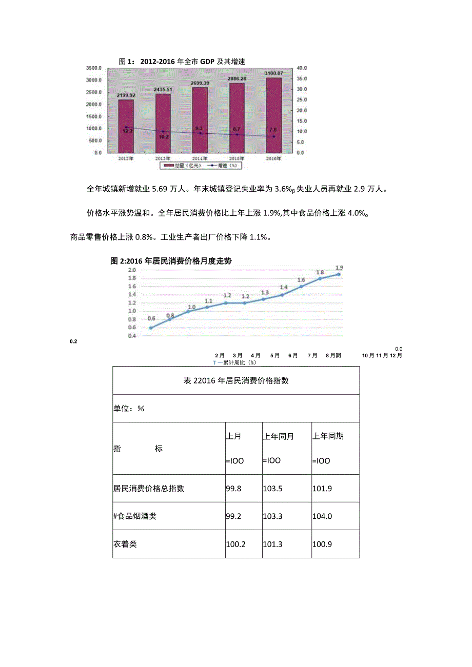 岳阳市2016年国民经济和社会发展统计公报.docx_第2页