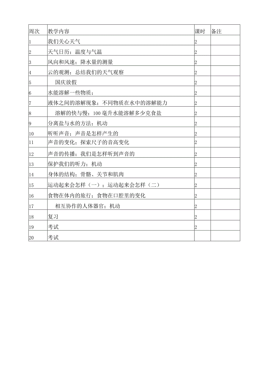 四年级科学教学计划.docx_第3页