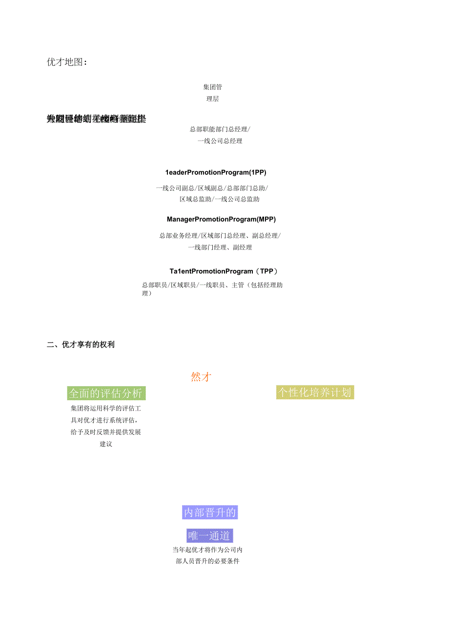 名企集团优才管理制度.docx_第2页