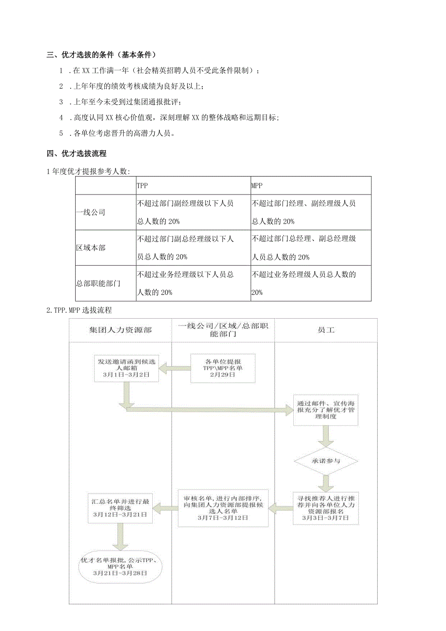 名企集团优才管理制度.docx_第3页