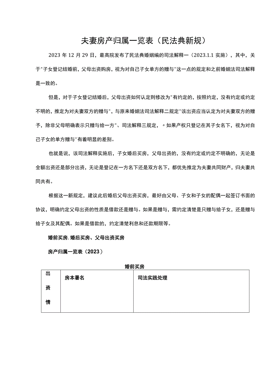 夫妻房产归属一览表(民法典新规).docx_第1页