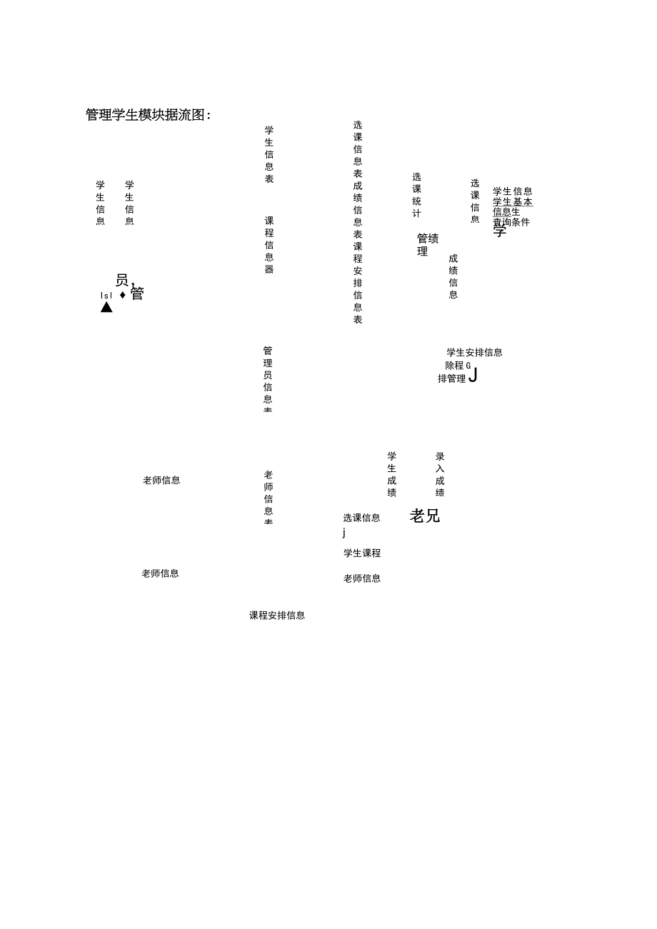 学生信息管理系统数据流图.docx_第2页