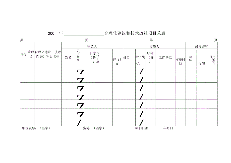 合理化建议和技术改进项目总表.docx_第1页