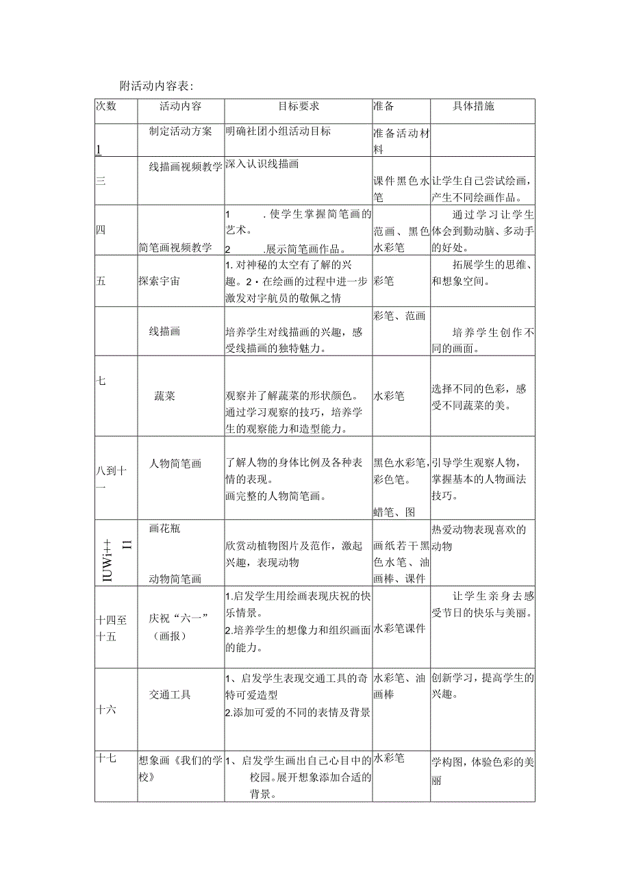 小学美术社团小组活动计划_2.docx_第3页