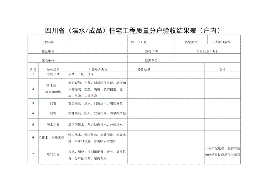 四川省（清水成品）住宅工程质量分户验收结果表（户内）.docx_第1页