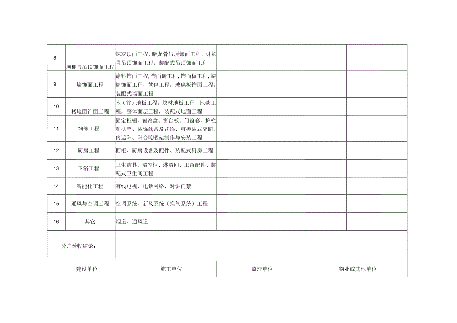 四川省（清水成品）住宅工程质量分户验收结果表（户内）.docx_第2页