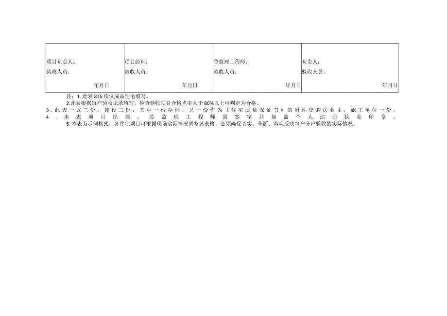 四川省（清水成品）住宅工程质量分户验收结果表（户内）.docx_第3页