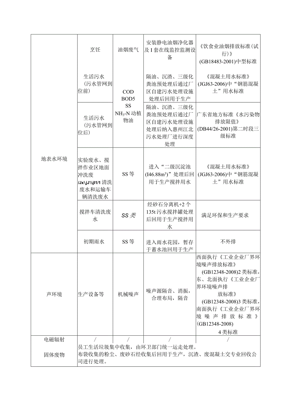 惠州市惠城区城建汝湖新型材料有限公司预拌混凝土搅拌站建设项目环评报告(1).docx_第2页