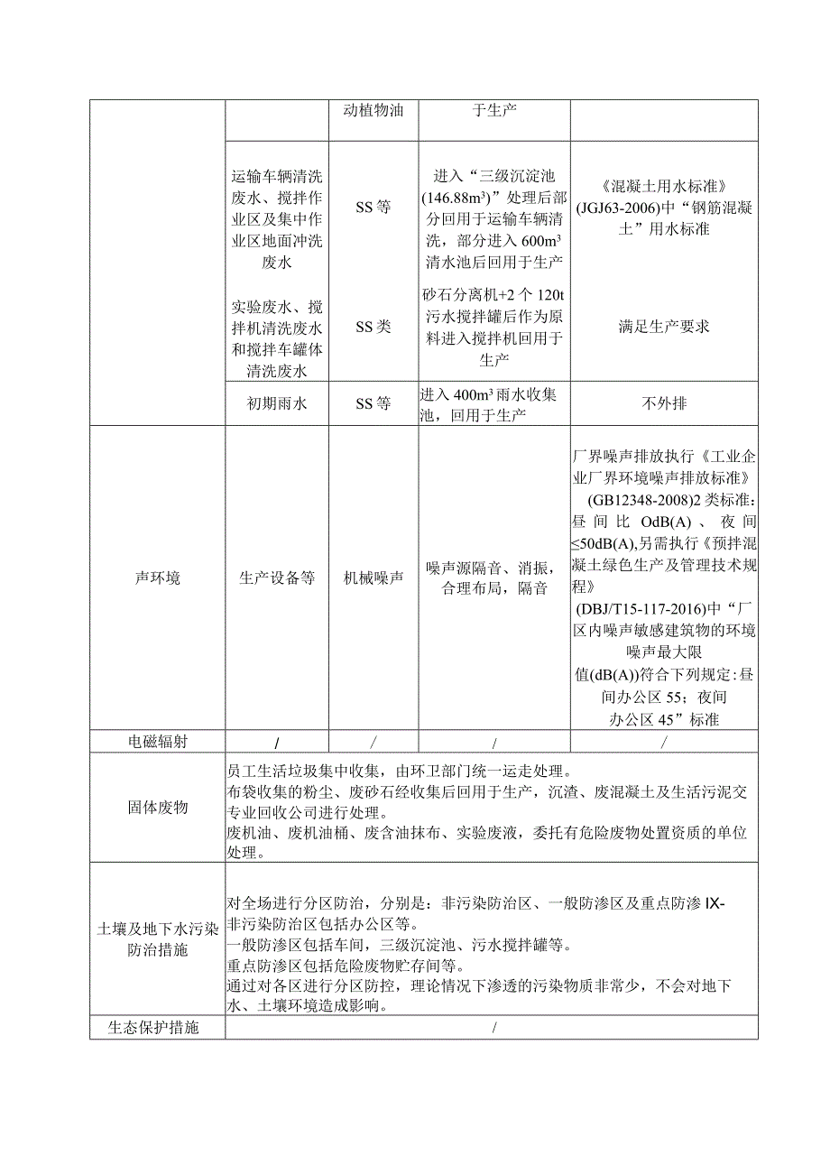 惠州交投神山混凝土搅拌站项目环评报告(1).docx_第1页