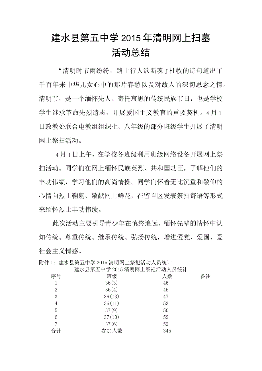 建水县第五中学2015年清明网上扫墓活动总结.docx_第1页