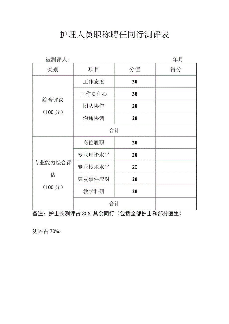 护理人员职称聘任同行测评表.docx_第1页