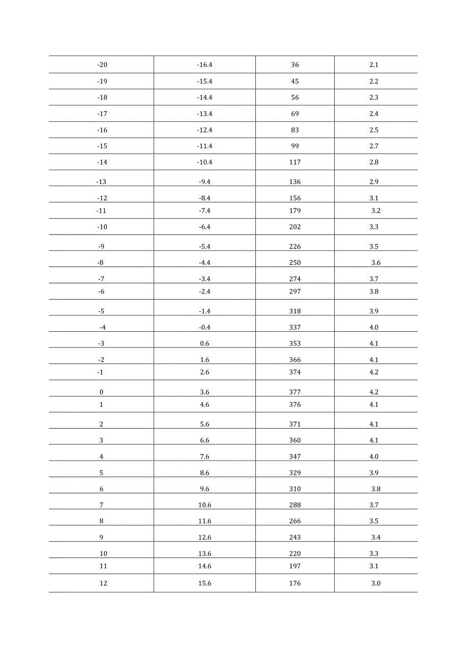 惠州龙门110千伏宝田（永高）输变电工程环评报告(1).docx_第1页