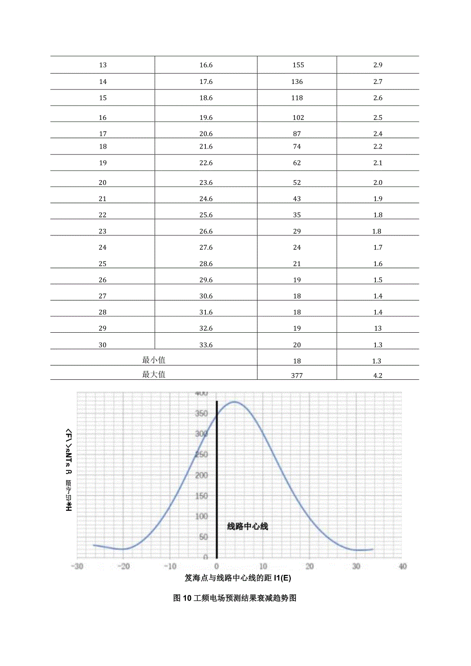 惠州龙门110千伏宝田（永高）输变电工程环评报告(1).docx_第2页