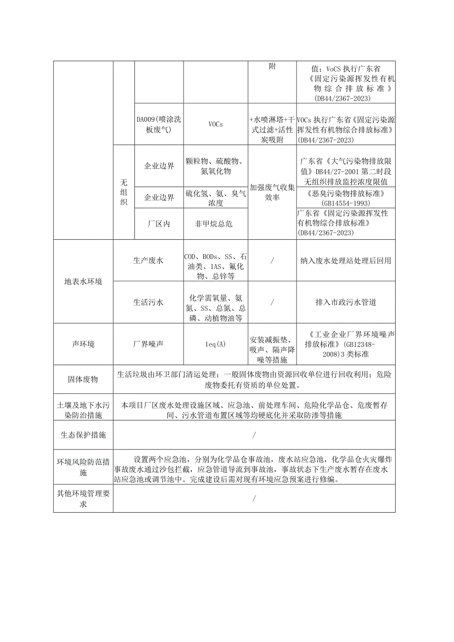 惠州华阳通机电有限公司新建项目环评报告(1).docx_第1页