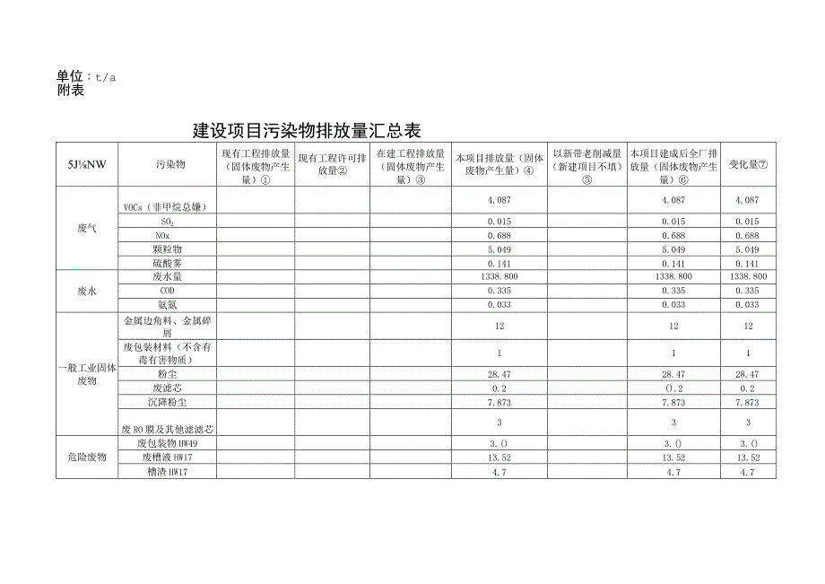 惠州华阳通机电有限公司新建项目环评报告(1).docx_第3页