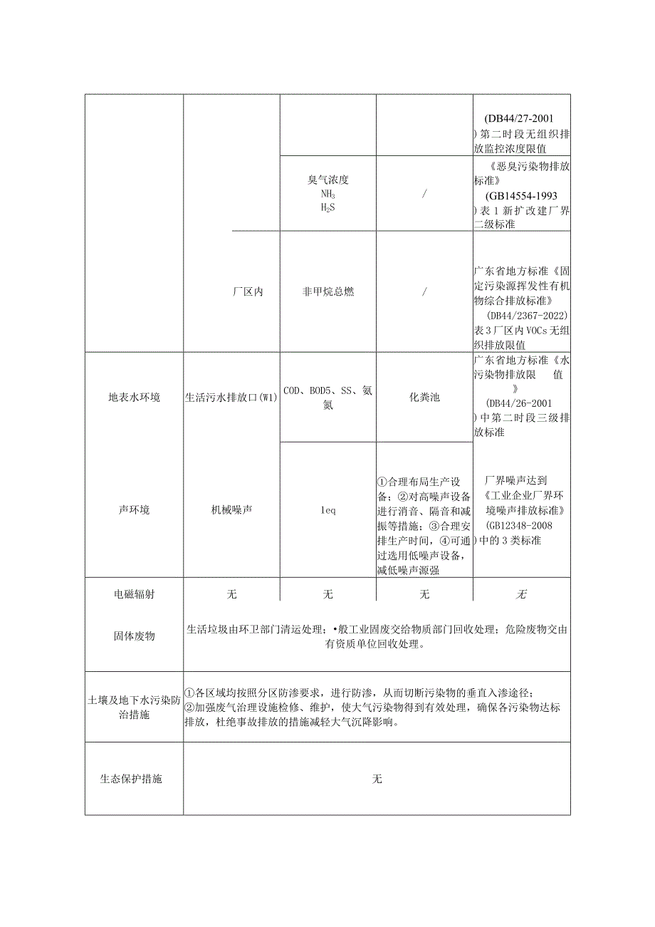 惠州市鑫广源塑胶五金制品有限公司建设项目环评报告(1).docx_第1页