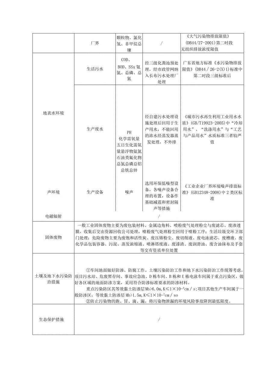 惠州市美致优科技有限公司改扩建项目环评报告(1).docx_第1页